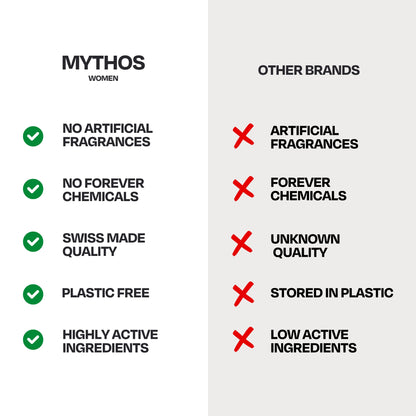 Why Mythos skincare is different — science-backed clean formulation, Swiss-made quality