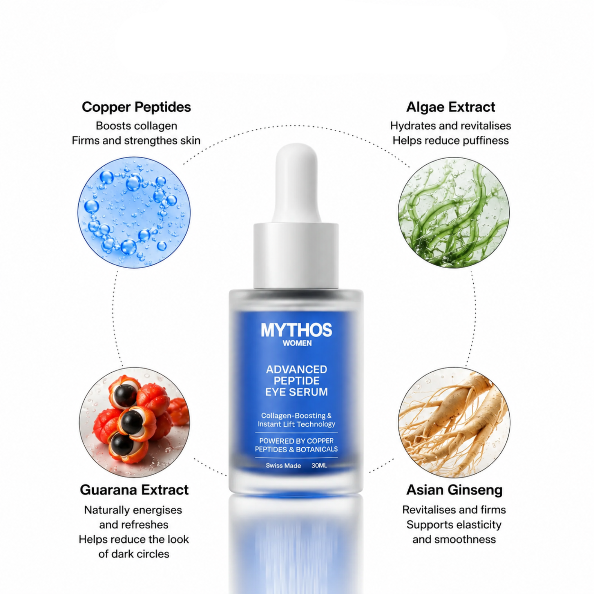 Advanced Peptide Eye Serum